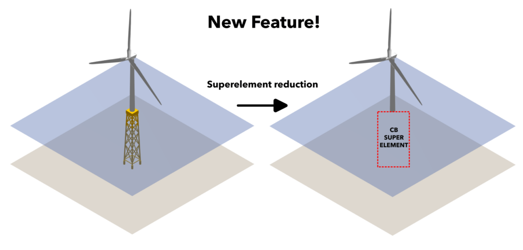 Craig Bampton Superelement Reduction