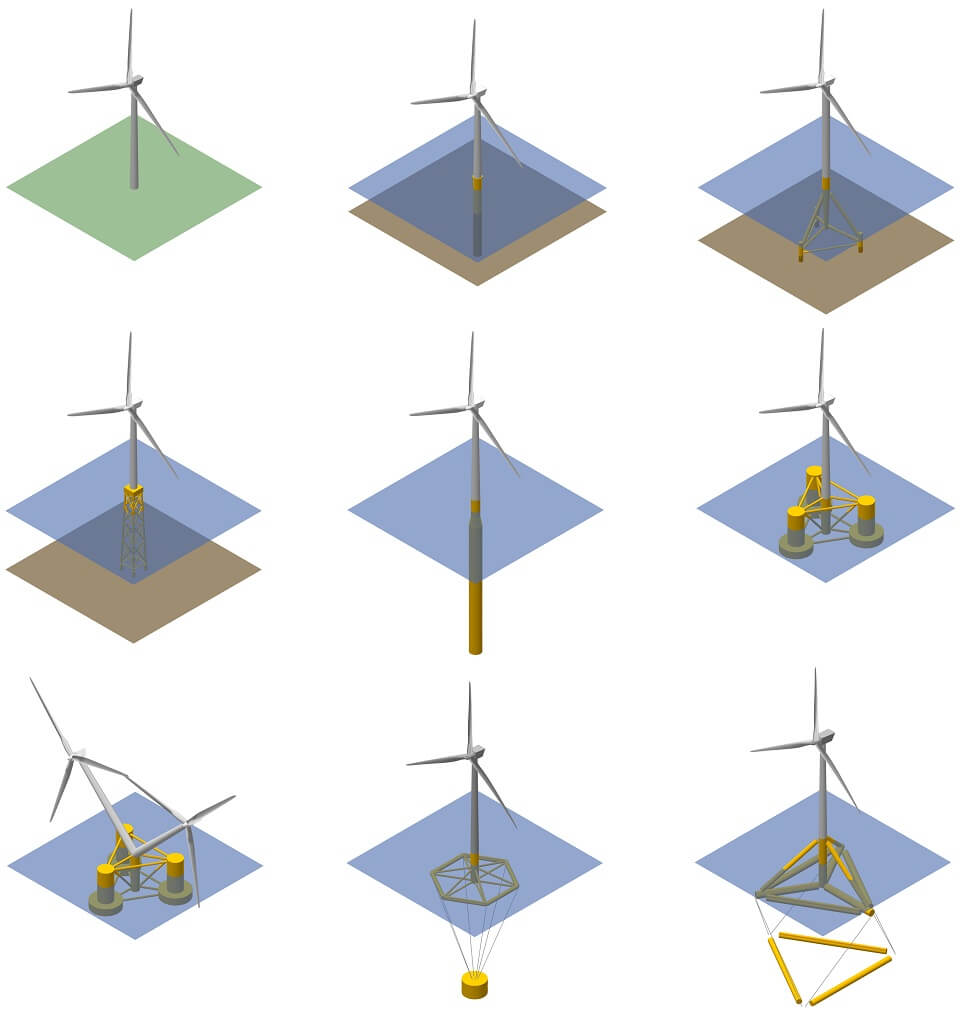 This image shows different wind turbine designs that were created in the QBlade software