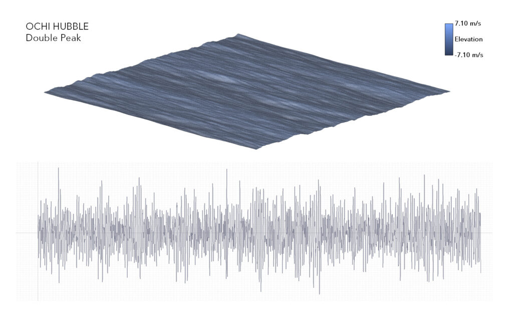 Wave Generator